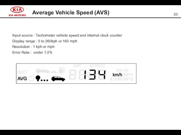 Average Vehicle Speed (AVS) Input source : Tachometer vehicle speed