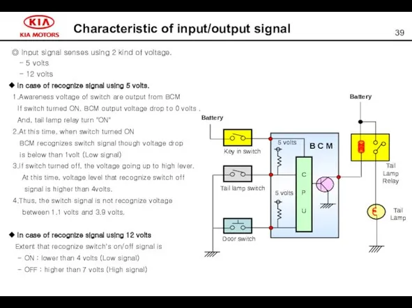 Characteristic of input/output signal ◎ Input signal senses using 2