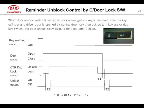 Reminder Unblock Control by C/Door Lock S/W When door unlock