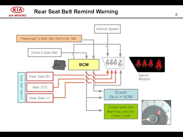 Rear Seat Belt Remind Warning Passenger’s Seat Belt Reminder Mat