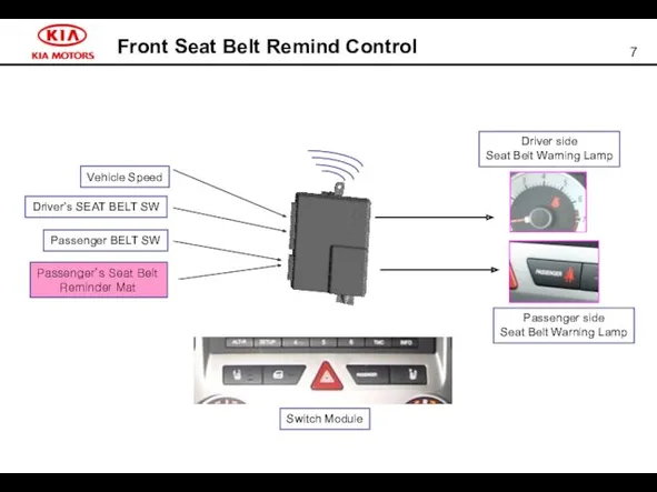 Front Seat Belt Remind Control Driver’s SEAT BELT SW Passenger