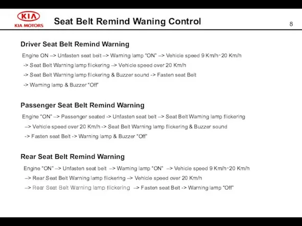 Seat Belt Remind Waning Control Driver Seat Belt Remind Warning