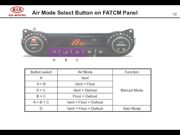 Air Mode Select Button on FATCM Panel