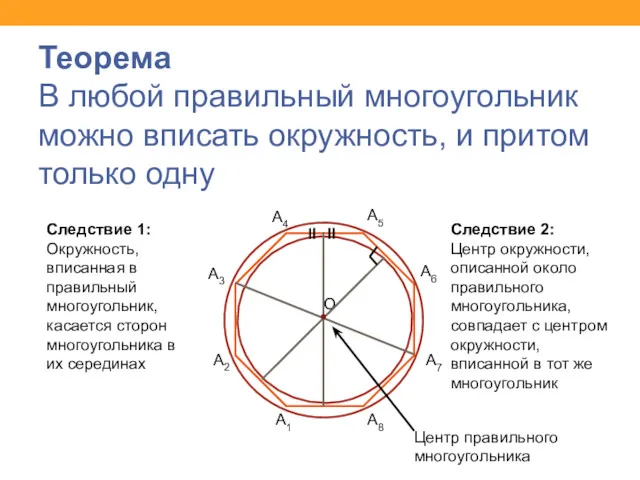 Теорема В любой правильный многоугольник можно вписать окружность, и притом