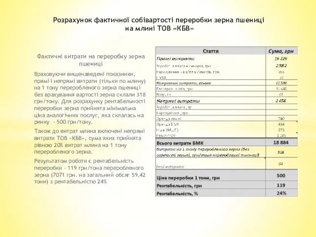 Фактичні витрати на переробку зерна пшениці Враховуючи вищенаведені показники, прямі