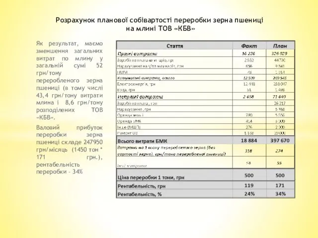 Як результат, маємо зменшення загальних витрат по млину у загальній