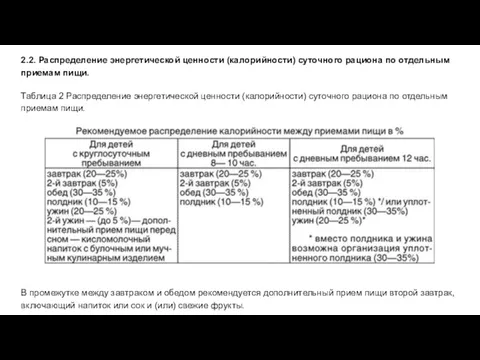 2.2. Распределение энергетической ценности (калорийности) суточного рациона по отдельным приемам пищи. Таблица 2