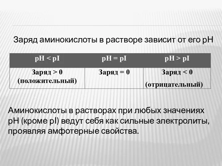 Заряд аминокислоты в растворе зависит от его рН Аминокислоты в