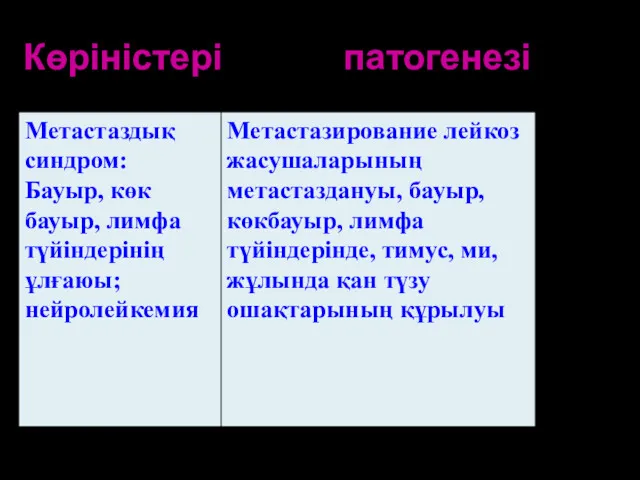 Көріністері патогенезі