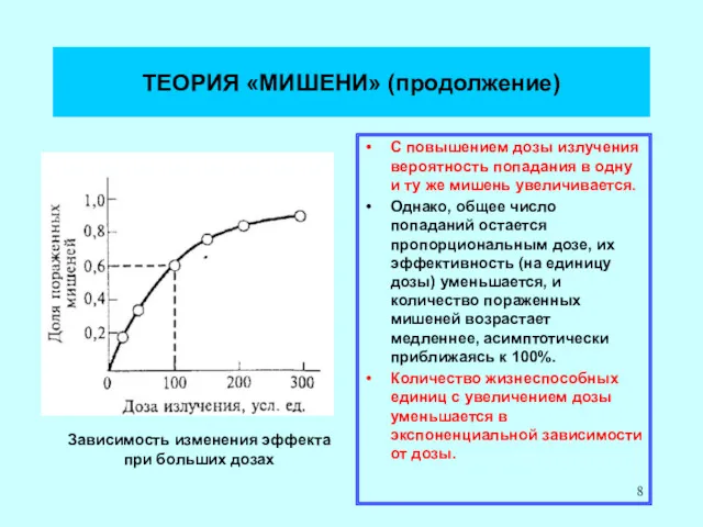 ТЕОРИЯ «МИШЕНИ» (продолжение) С повышением дозы излучения вероятность попадания в