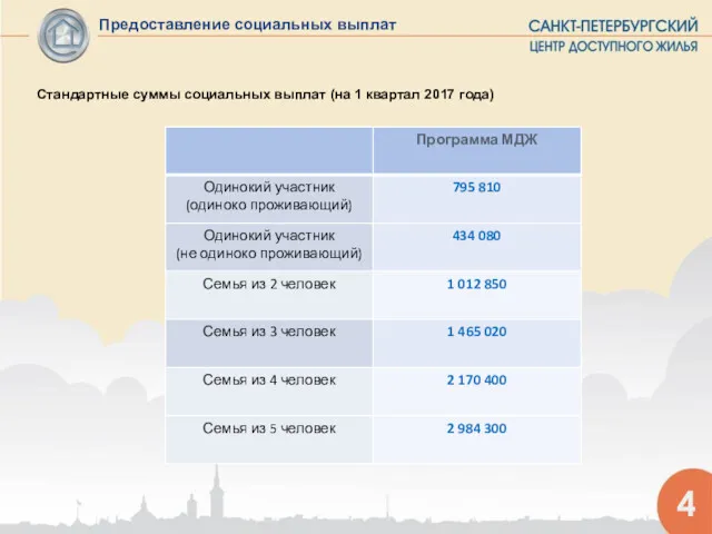 4 Предоставление социальных выплат Стандартные суммы социальных выплат (на 1 квартал 2017 года)