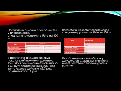 Показатели силовых способностей у спортсменок, специализирующихся в беге на 400