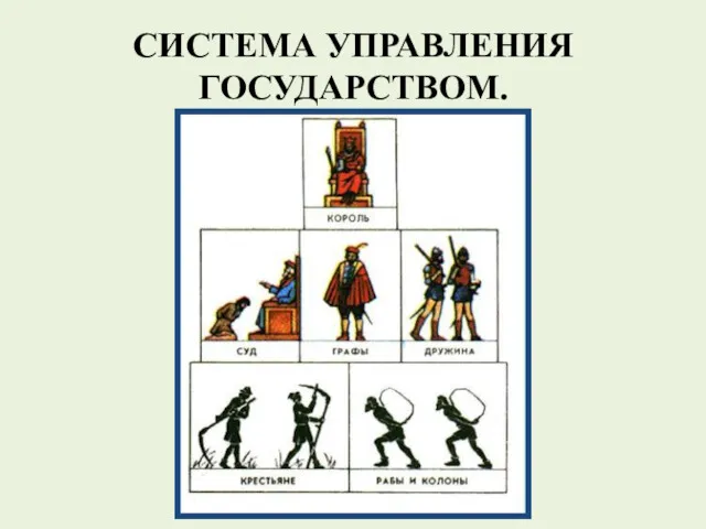 СИСТЕМА УПРАВЛЕНИЯ ГОСУДАРСТВОМ.