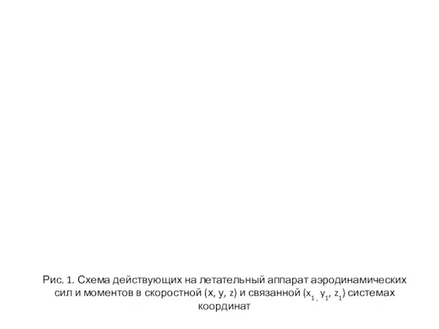 Рис. 1. Схема действующих на летательный аппарат аэродинамических сил и