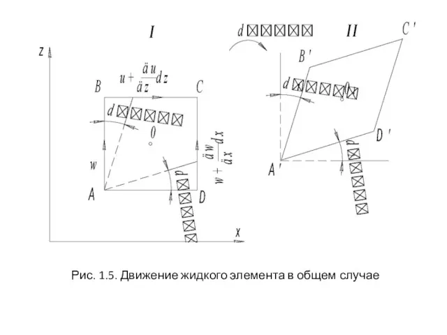 Рис. 1.5. Движение жидкого элемента в общем случае