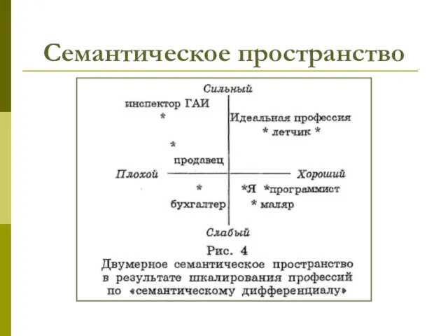 Семантическое пространство