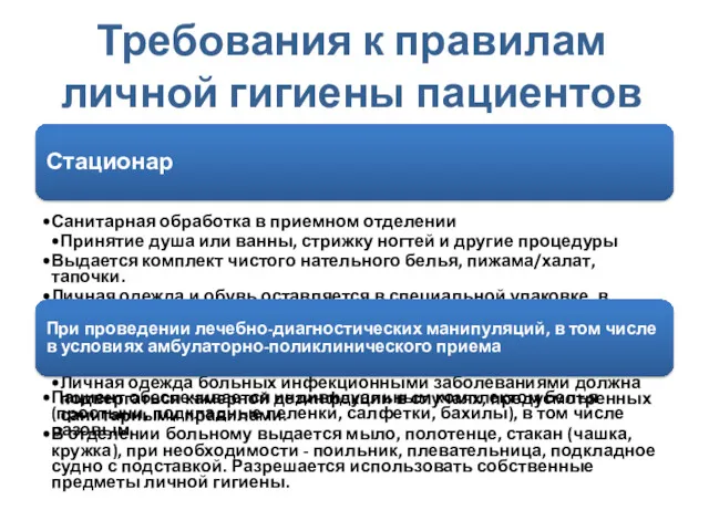 Требования к правилам личной гигиены пациентов Стационар Санитарная обработка в