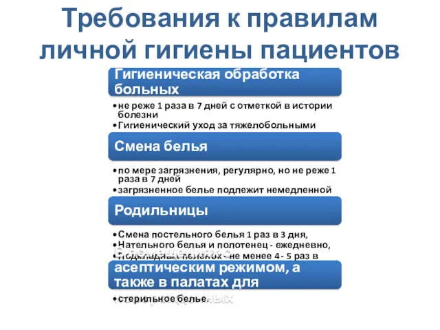 Требования к правилам личной гигиены пациентов Гигиеническая обработка больных не