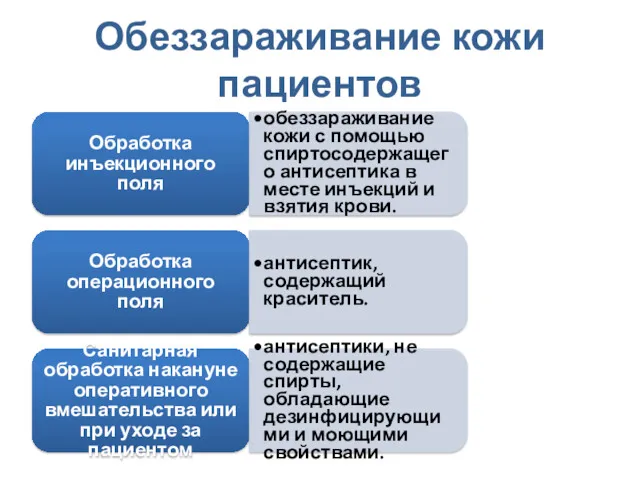 Обеззараживание кожи пациентов Обработка инъекционного поля обеззараживание кожи с помощью