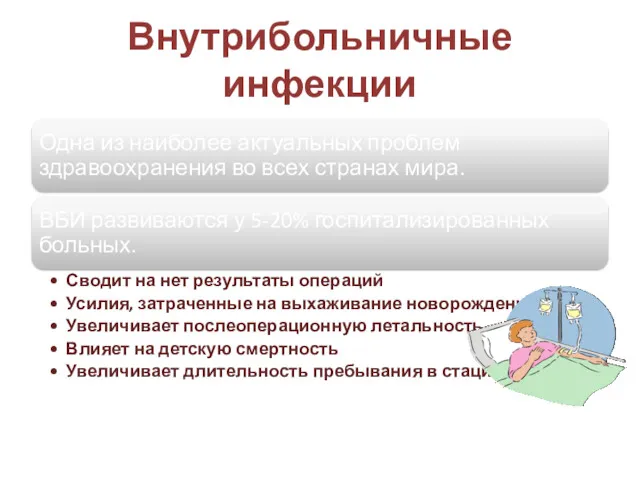 Внутрибольничные инфекции