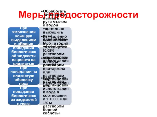 Меры предосторожности При загрязнении кожи рук выделениями, кровью Обработать 70%спиртом,вымыть