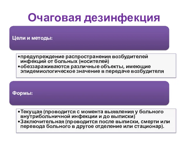 Очаговая дезинфекция Цели и методы: предупреждение распространения возбудителей инфекций от