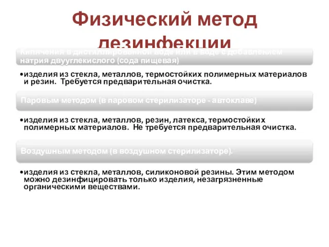 Физический метод дезинфекции Кипячения в дистиллированной воде или в воде