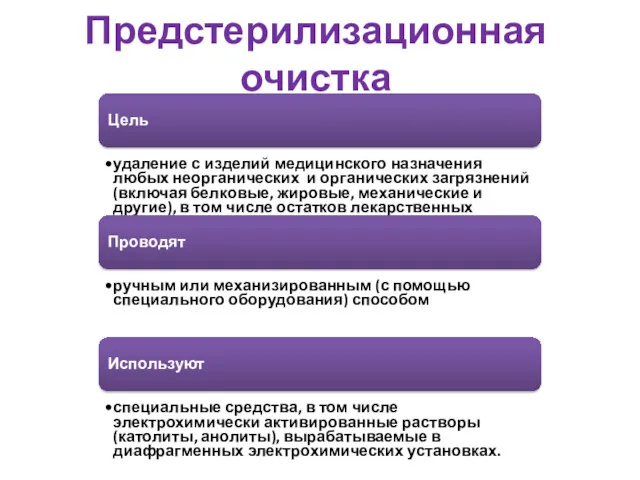 Предстерилизационная очистка Цель удаление с изделий медицинского назначения любых неорганических