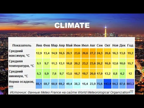 CLIMATE