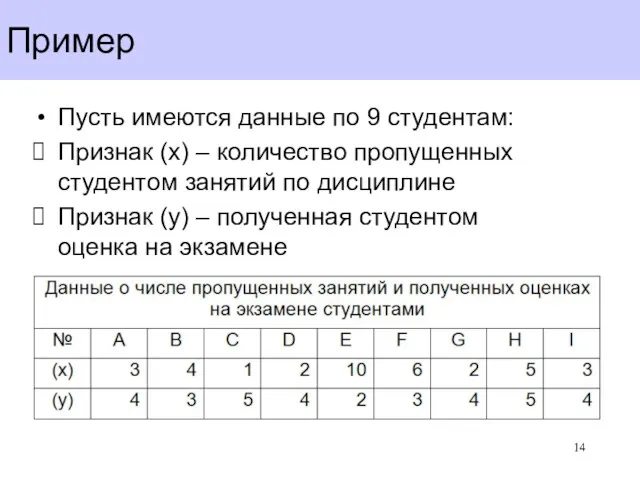 Пример Пусть имеются данные по 9 студентам: Признак (x) –