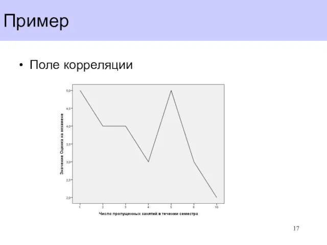 Пример Поле корреляции