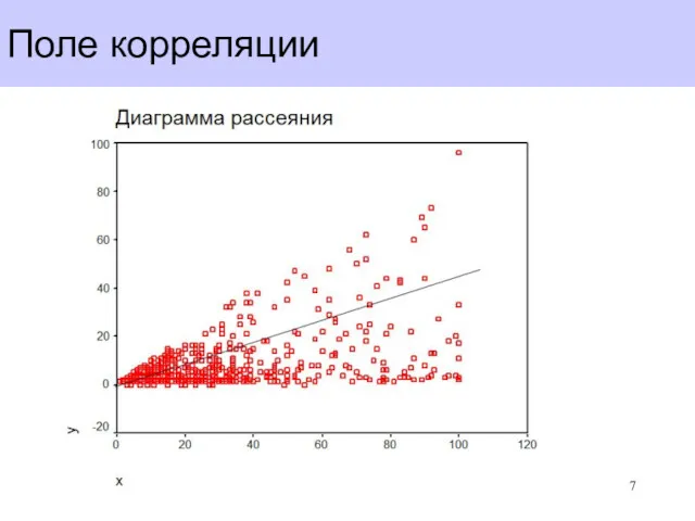 Поле корреляции