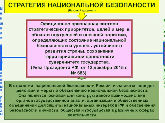 Официально признанная система стратегических приоритетов, целей и мер в области