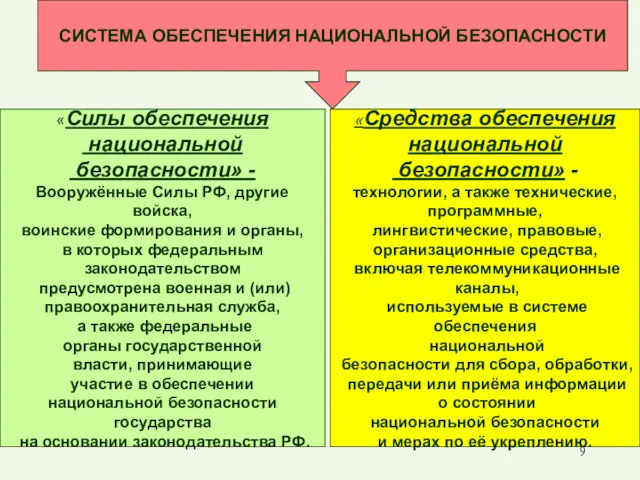 СИСТЕМА ОБЕСПЕЧЕНИЯ НАЦИОНАЛЬНОЙ БЕЗОПАСНОСТИ «Силы обеспечения национальной безопасности» - Вооружённые