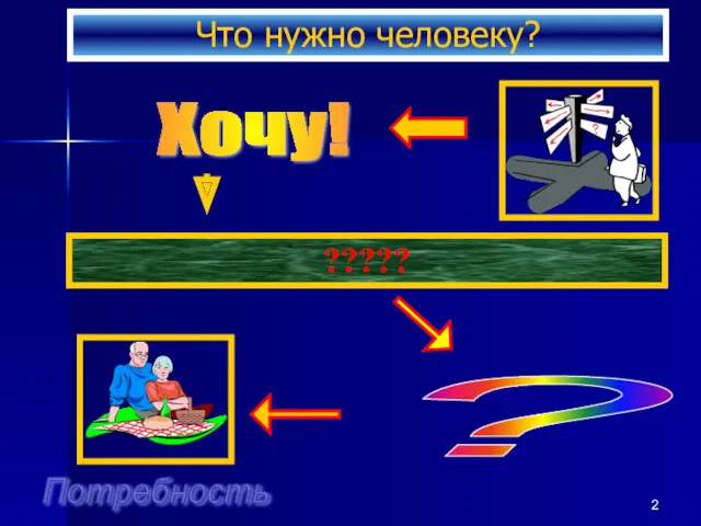 Что нужно человеку?