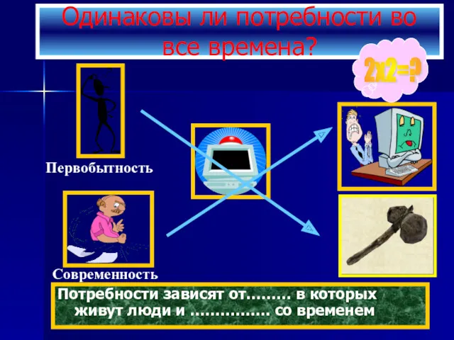 Одинаковы ли потребности во все времена? Потребности зависят от……… в