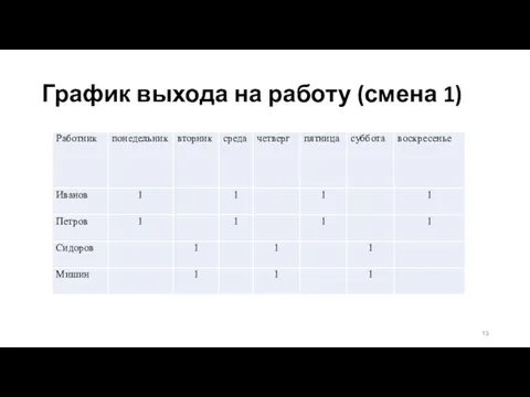 График выхода на работу (смена 1)