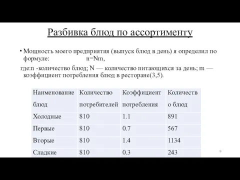 Разбивка блюд по ассортименту Мощность моего предприятия (выпуск блюд в