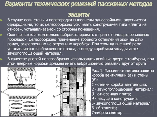 Варианты технических решений пассивных методов защиты В случае если стены