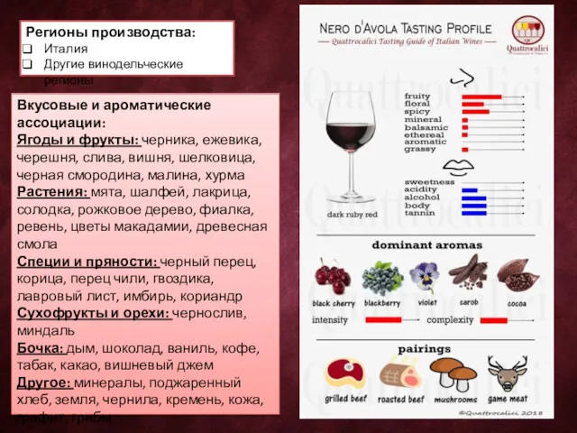 Регионы производства: Италия Другие винодельческие регионы Вкусовые и ароматические ассоциации: