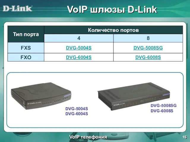 VoIP шлюзы D-Link VoIP телефония DVG-5004S DVG-6004S DVG-5008SG DVG-6008S