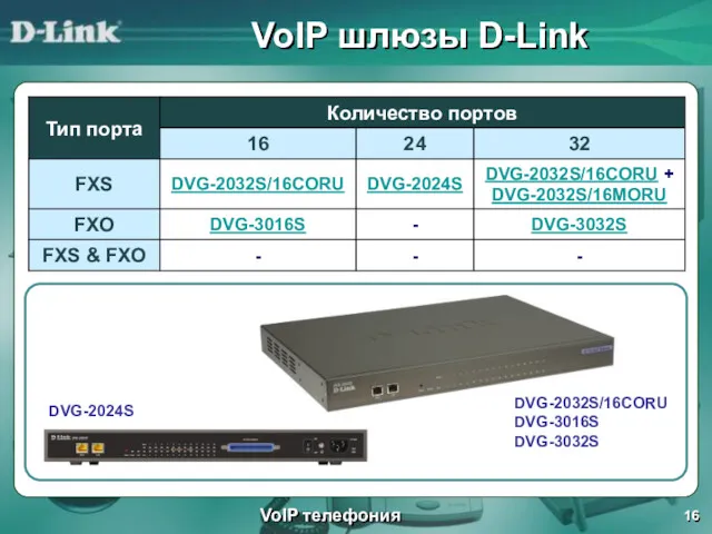 VoIP шлюзы D-Link VoIP телефония DVG-2024S DVG-2032S/16CORU DVG-3016S DVG-3032S