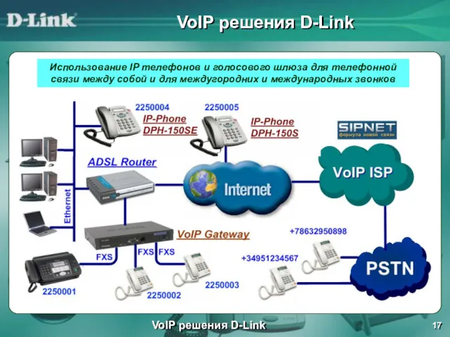 VoIP решения D-Link VoIP решения D-Link Использование IP телефонов и