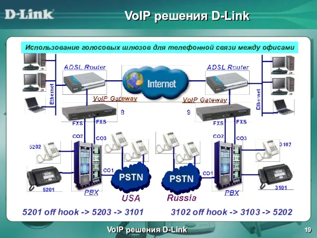 VoIP решения D-Link VoIP решения D-Link 5201 off hook ->