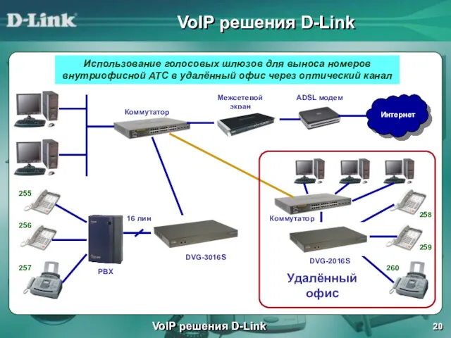 VoIP решения D-Link VoIP решения D-Link Использование голосовых шлюзов для