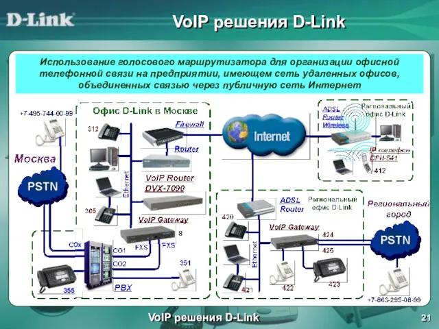 VoIP решения D-Link VoIP решения D-Link Использование голосового маршрутизатора для