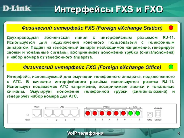 Интерфейсы FXS и FXO VoIP телефония Физический интерфейс FXS (Foreign