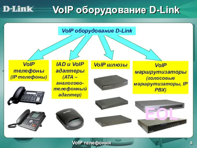 VoIP оборудование D-Link VoIP телефония VoIP телефоны (IP телефоны) IAD