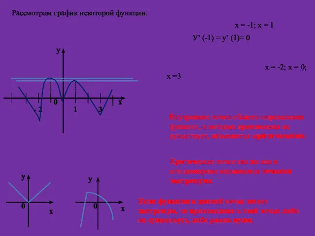 Рассмотрим график некоторой функции. х у 0 1 3 -