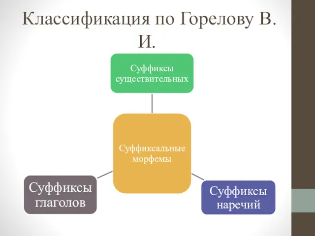 Классификация по Горелову В.И.